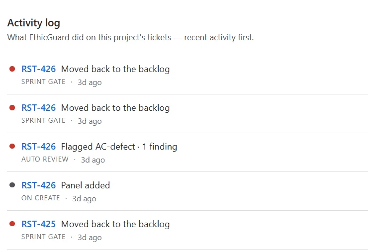 Activity log: RST-426 flagged with an AC defect, then moved back to the backlog by the sprint gate